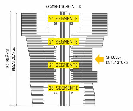 Preview: Seitenwalze "2024" - Kederrillen-Rohr TCW (einfarbig)